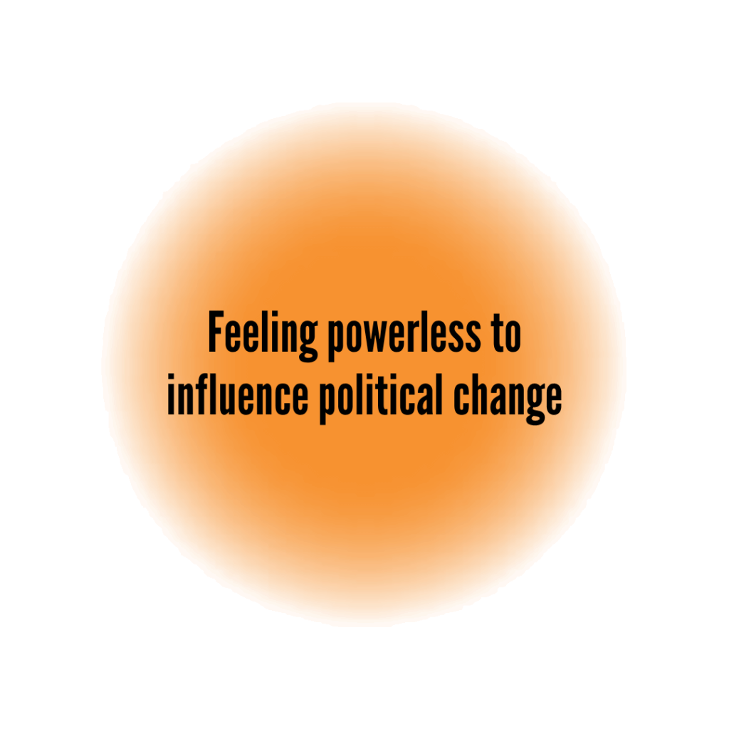 Feeling powerless to influence political change Understanding what leads to believing in conspiracy theories. Text Reads: Feeling powerless to influence political change